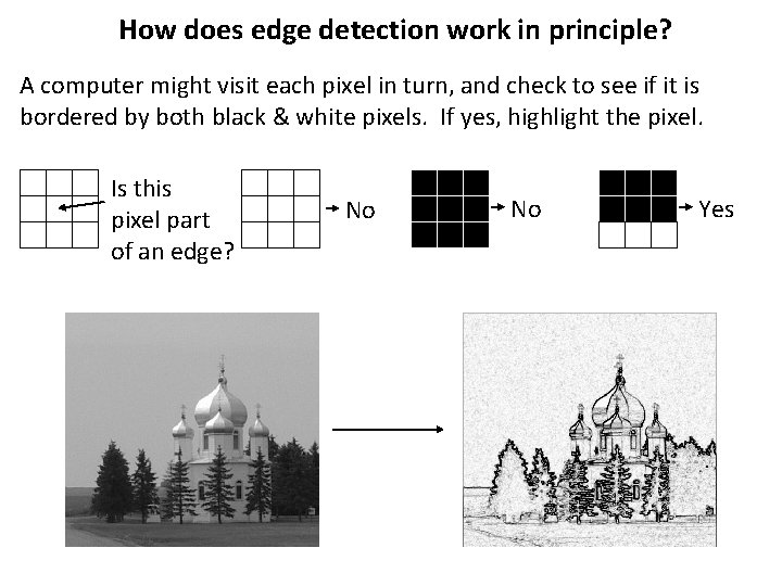 How does edge detection work in principle? A computer might visit each pixel in