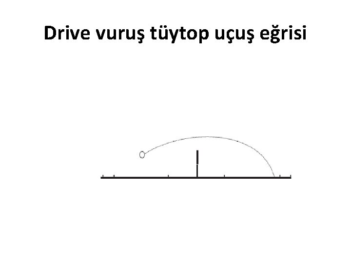 Drive vuruş tüytop uçuş eğrisi 