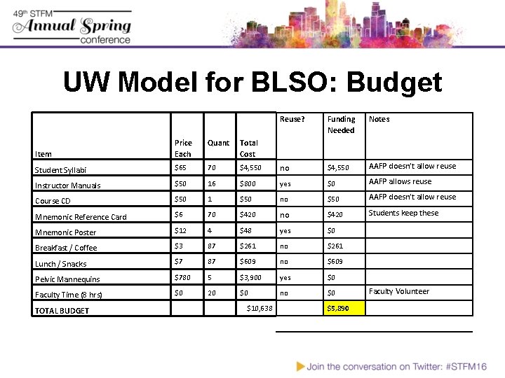 UW Model for BLSO: Budget Reuse? Funding Needed Notes Quant Item Price Each Total