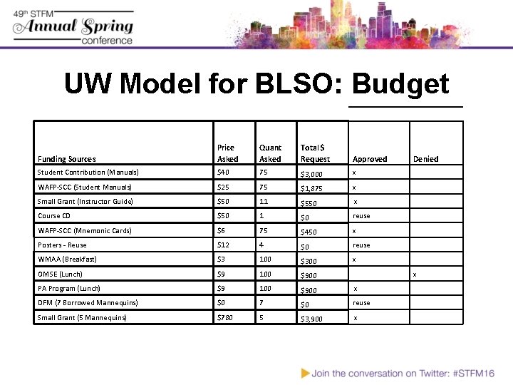 UW Model for BLSO: Budget Funding Sources Price Asked Quant Asked Total $ Request