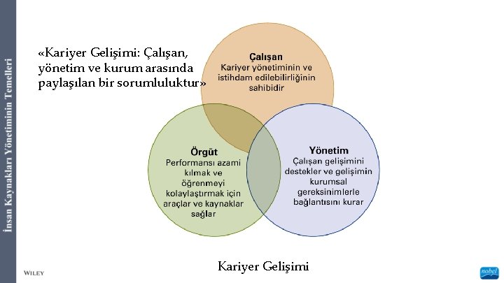  «Kariyer Gelişimi: Çalışan, yönetim ve kurum arasında paylaşılan bir sorumluluktur» Kariyer Gelişimi 