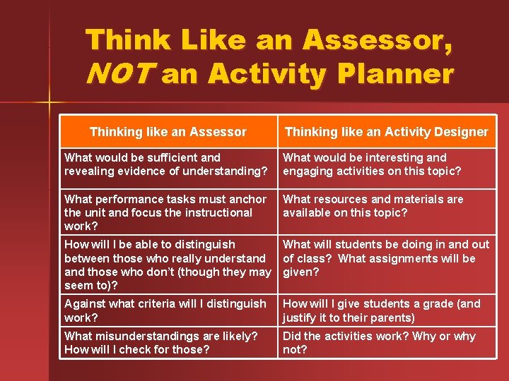 Think Like an Assessor, NOT an Activity Planner Thinking like an Assessor Thinking like