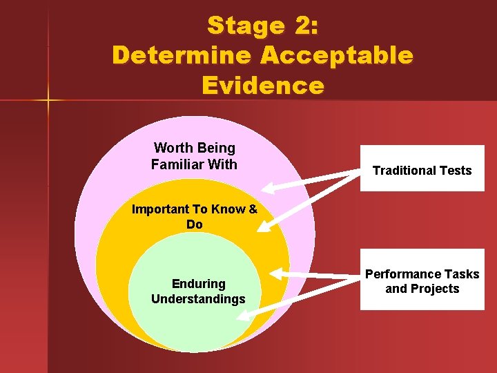 Stage 2: Determine Acceptable Evidence Worth Being Familiar With Traditional Tests Important To Know
