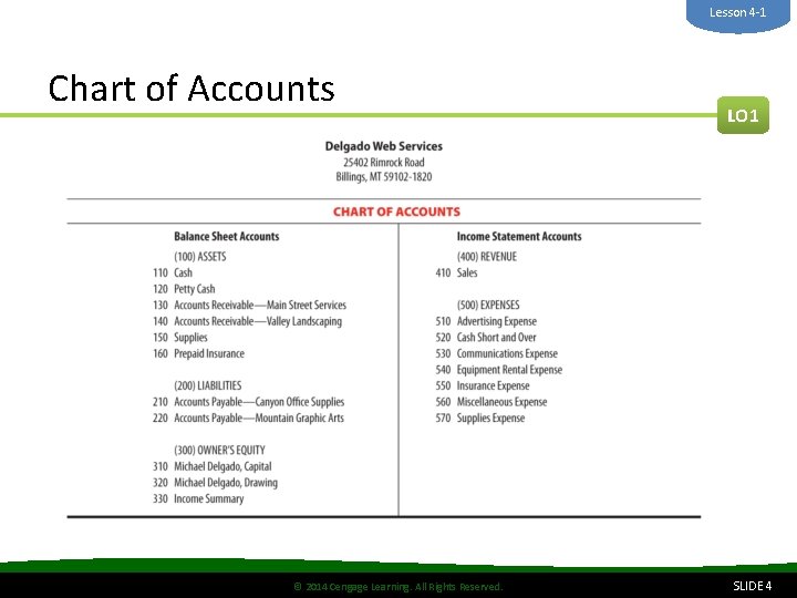 Lesson 4 -1 Chart of Accounts © 2014 Cengage Learning. All Rights Reserved. LO