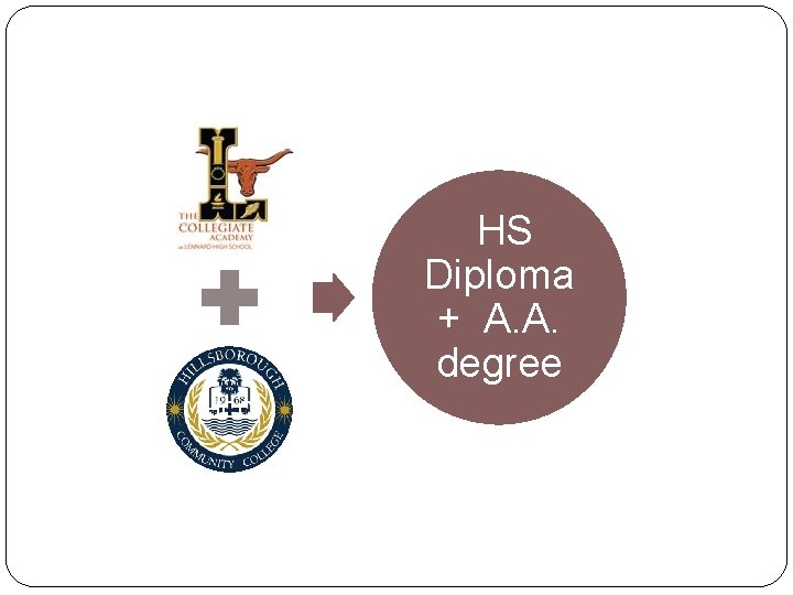 Collegia te Academ y HCC HS Diploma + A. A. degree 