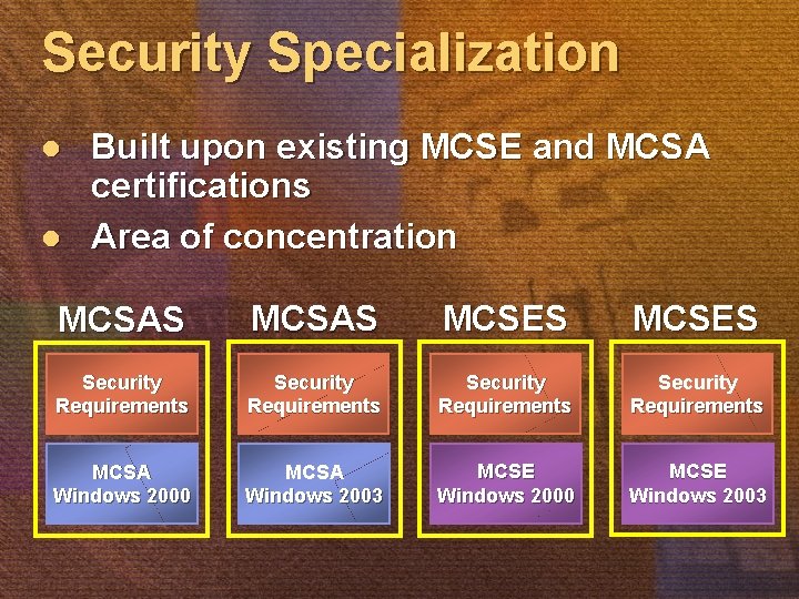 Security Specialization l l Built upon existing MCSE and MCSA certifications Area of concentration