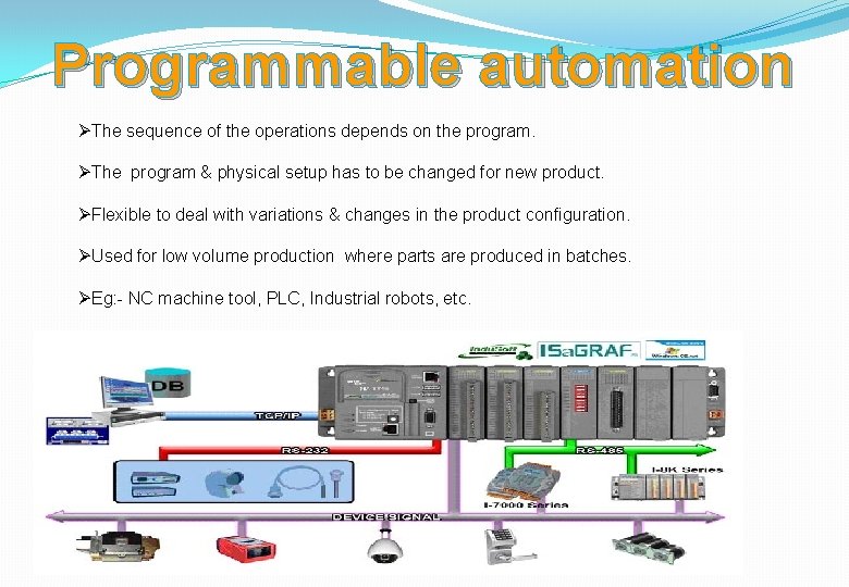 Programmable automation ØThe sequence of the operations depends on the program. ØThe program &