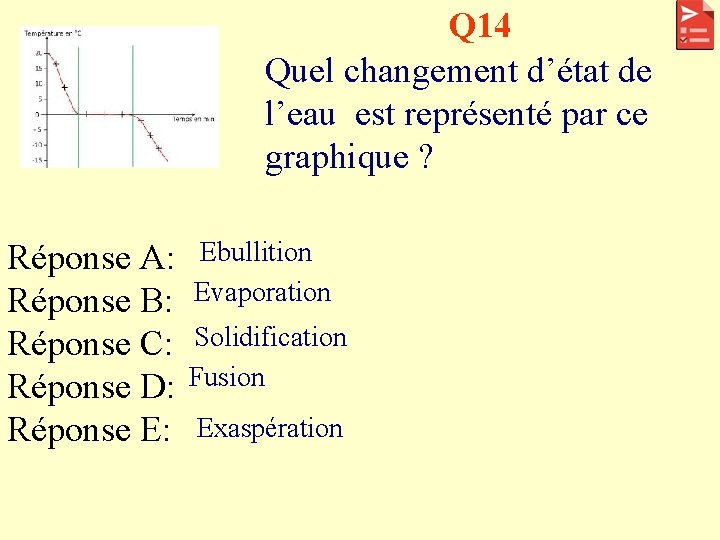 Q 14 Quel changement d’état de l’eau est représenté par ce graphique ? Réponse