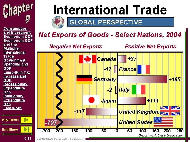 International Trade GLOBAL PERSPECTIVE Consumption and Investment Equilibrium GDP and the Multiplier International Trade