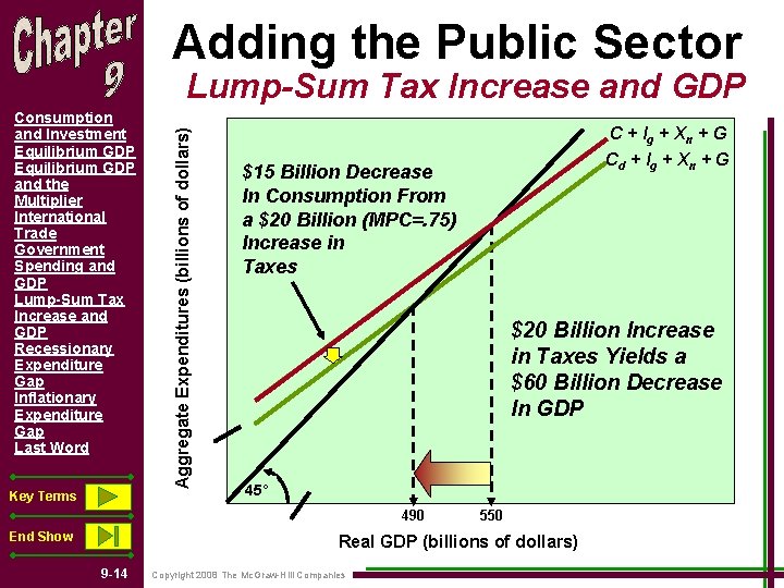 Adding the Public Sector Consumption and Investment Equilibrium GDP and the Multiplier International Trade