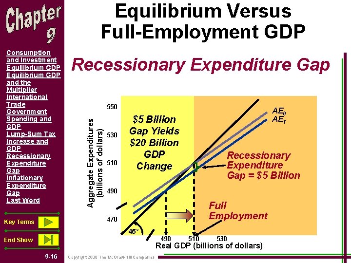 Equilibrium Versus Full-Employment GDP Recessionary Expenditure Gap 550 Aggregate Expenditures (billions of dollars) Consumption