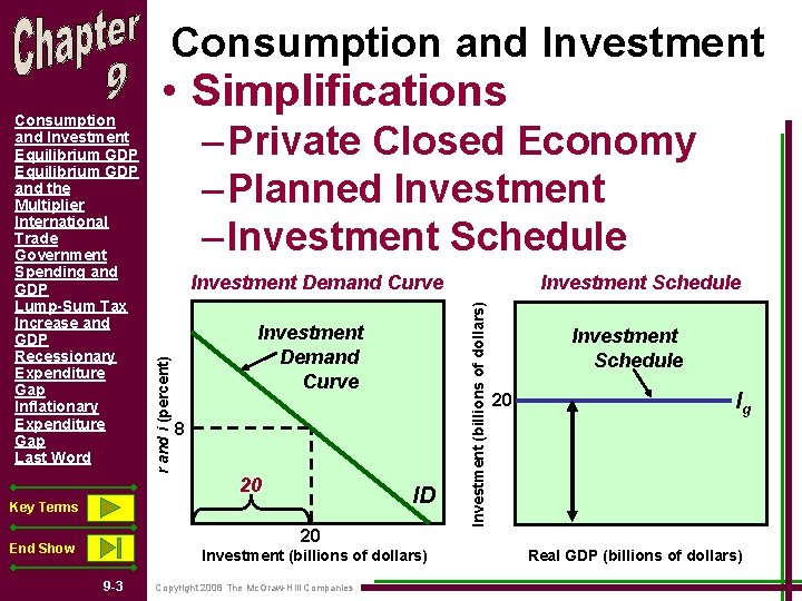 Consumption and Investment – Private Closed Economy – Planned Investment – Investment Schedule Investment