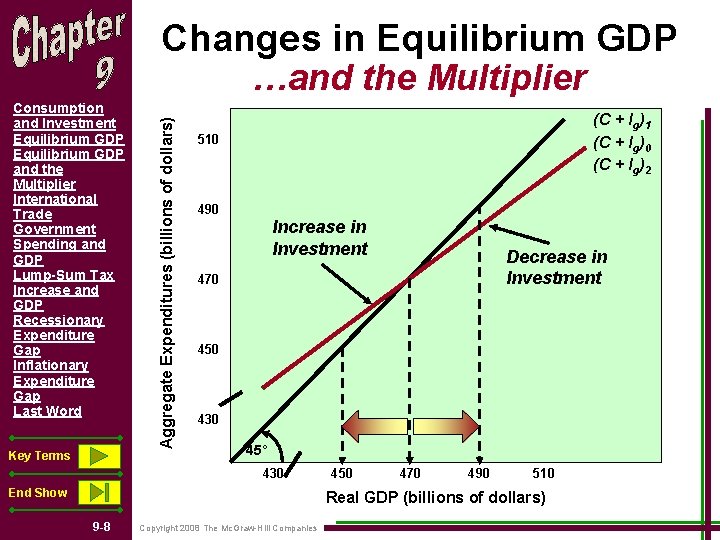 Changes in Equilibrium GDP Consumption and Investment Equilibrium GDP and the Multiplier International Trade