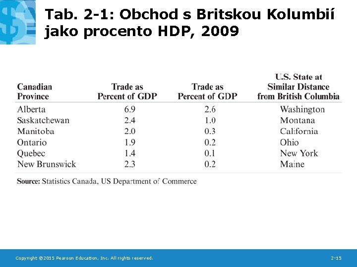 Tab. 2 -1: Obchod s Britskou Kolumbií jako procento HDP, 2009 Copyright © 2015