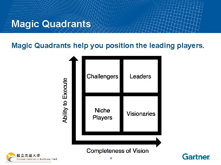 Magic Quadrants help you position the leading players. © 2006 Gartner, Inc. All Rights
