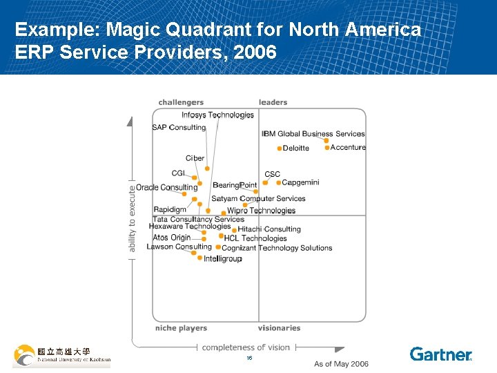 Example: Magic Quadrant for North America ERP Service Providers, 2006 © 2006 Gartner, Inc.