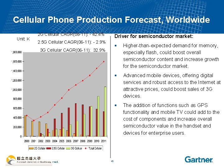 Cellular Phone Production Forecast, Worldwide Unit: K 2 G Cellular CAGR(06 -11): - 42.