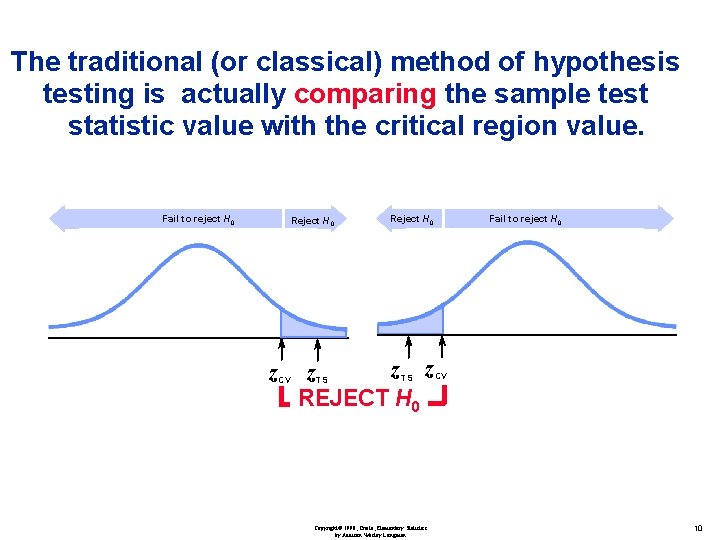 The traditional (or classical) method of hypothesis testing is actually comparing the sample test