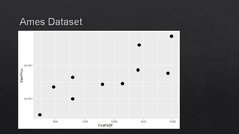 Ames Dataset 