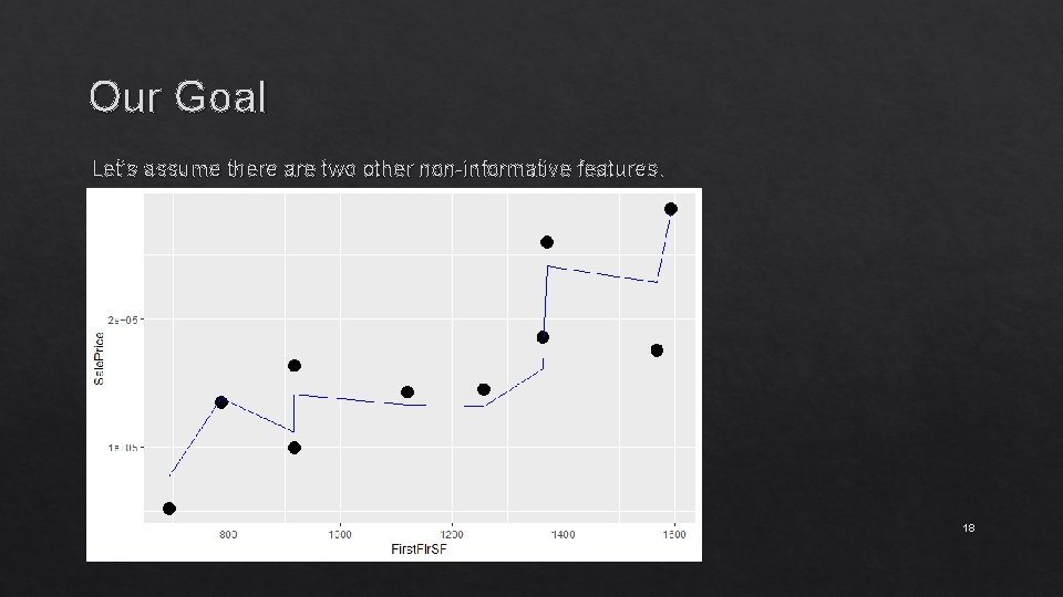Our Goal Let’s assume there are two other non-informative features. 18 