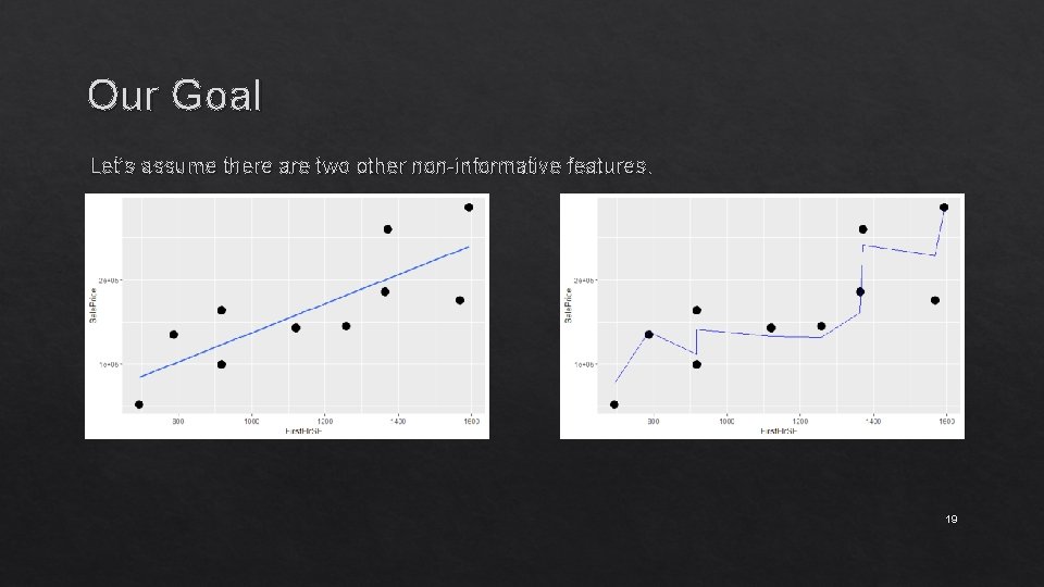 Our Goal Let’s assume there are two other non-informative features. 19 