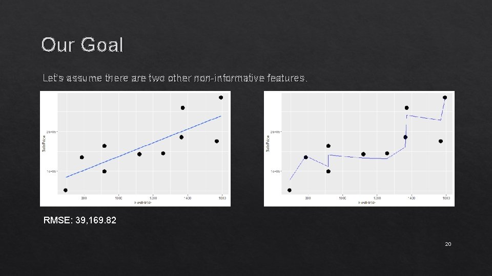 Our Goal Let’s assume there are two other non-informative features. RMSE: 39, 169. 82