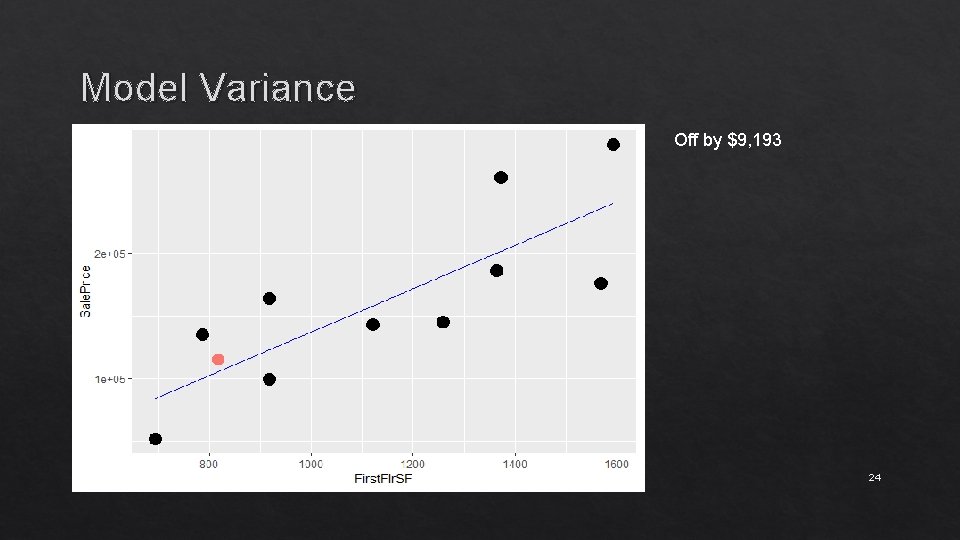 Model Variance Off by $9, 193 24 