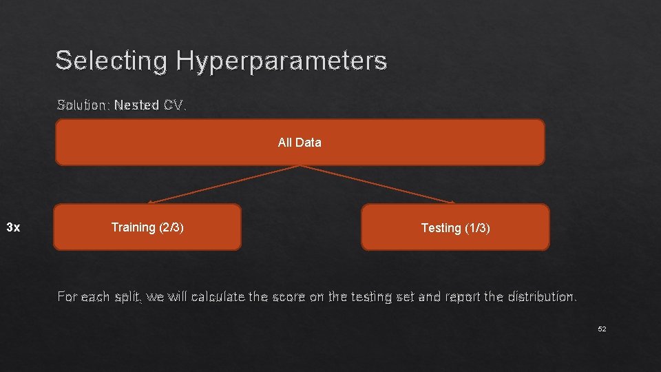 Selecting Hyperparameters Solution: Nested CV. All Data 3 x Training (2/3) Testing (1/3) For