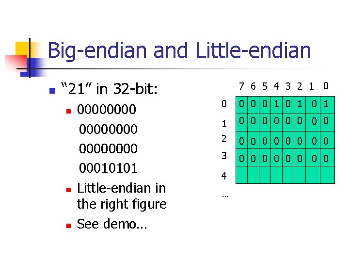 Big-endian and Little-endian n “ 21” in 32 -bit: n n n 00000000 00010101