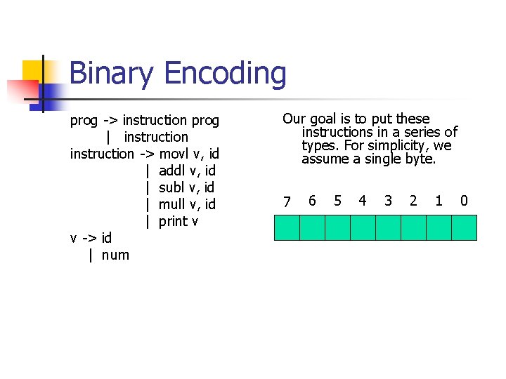 Binary Encoding prog -> instruction prog | instruction -> movl v, id | addl
