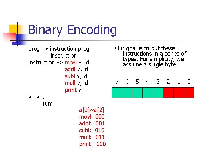 Binary Encoding prog -> instruction prog | instruction -> movl v, id | addl