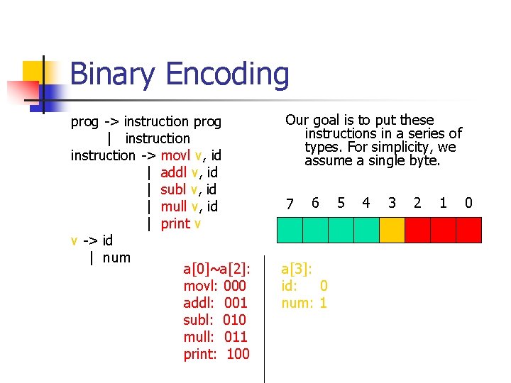 Binary Encoding prog -> instruction prog | instruction -> movl v, id | addl