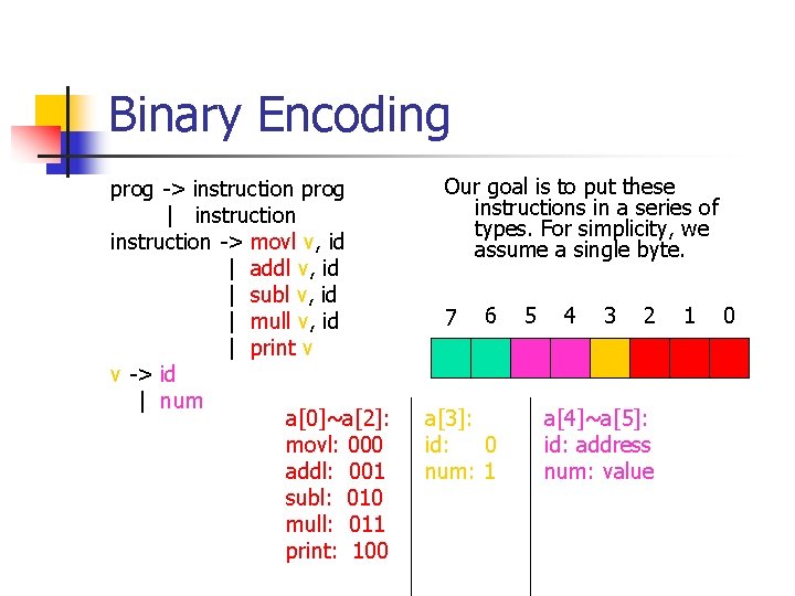 Binary Encoding prog -> instruction prog | instruction -> movl v, id | addl