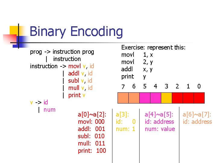 Binary Encoding prog -> instruction prog | instruction -> movl v, id | addl