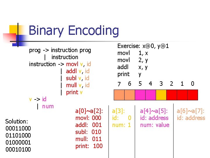 Binary Encoding prog -> instruction prog | instruction -> movl v, id | addl
