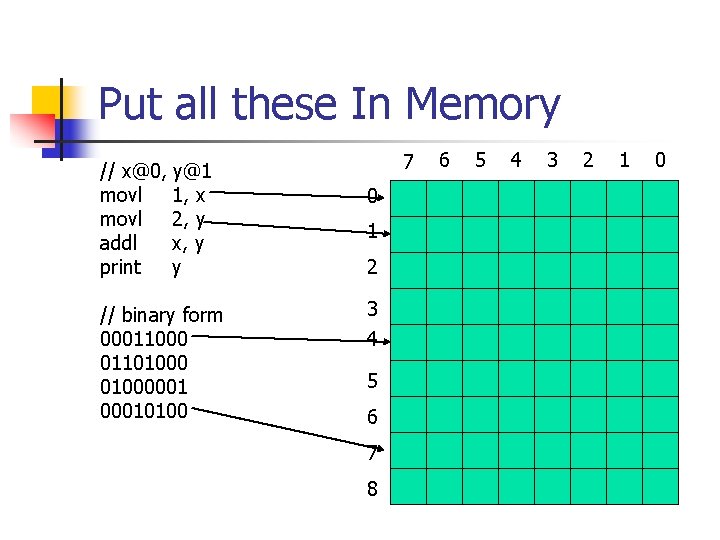 Put all these In Memory // x@0, y@1 movl 1, x movl 2, y
