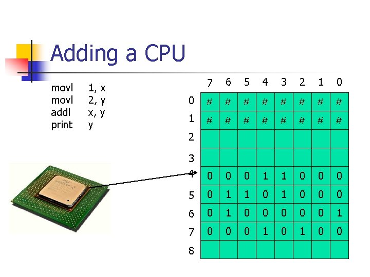 Adding a CPU movl addl print 1, x 2, y x, y y 7