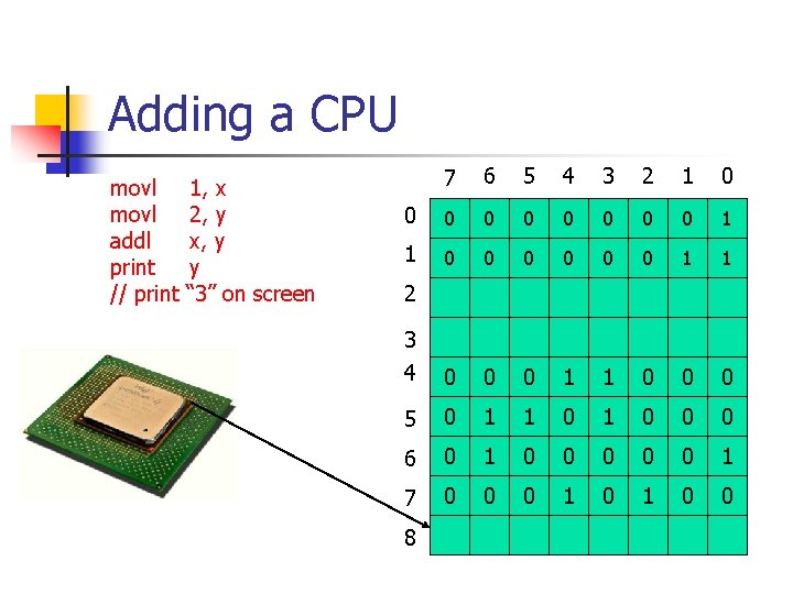 Adding a CPU movl addl print // print 1, x 2, y x, y