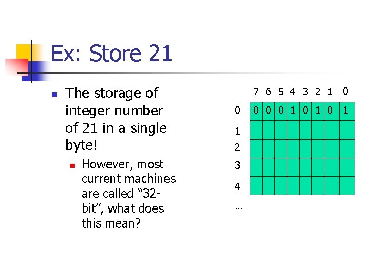 Ex: Store 21 n The storage of integer number of 21 in a single