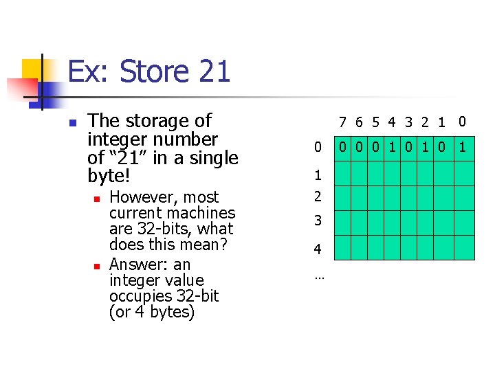 Ex: Store 21 n The storage of integer number of “ 21” in a