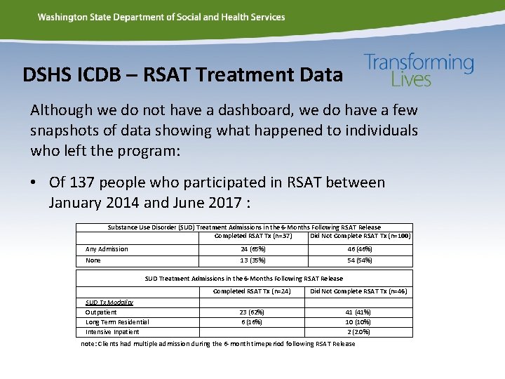 DSHS ICDB – RSAT Treatment Data Although we do not have a dashboard, we
