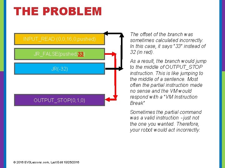 THE PROBLEM INPUT_READ (0, 0, 16, 0, pushed) JR_FALSE(pushed, 33) JR(-32) OUTPUT_STOP(0, 1, 0)