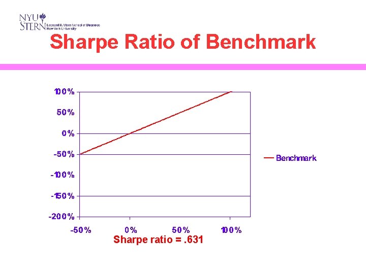 Sharpe Ratio of Benchmark Sharpe ratio =. 631 