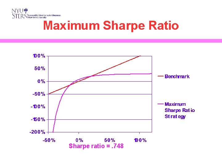 Maximum Sharpe Ratio Sharpe ratio =. 748 