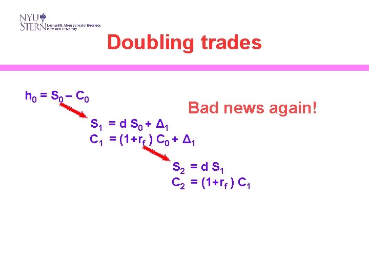 Doubling trades h 0 = S 0 – C 0 Bad news again! S