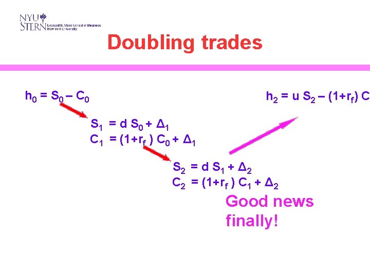 Doubling trades h 0 = S 0 – C 0 h 2 = u