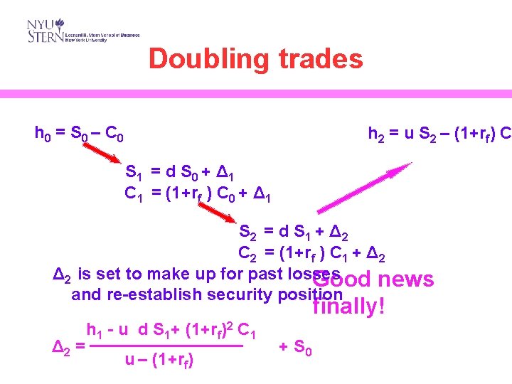 Doubling trades h 0 = S 0 – C 0 h 2 = u