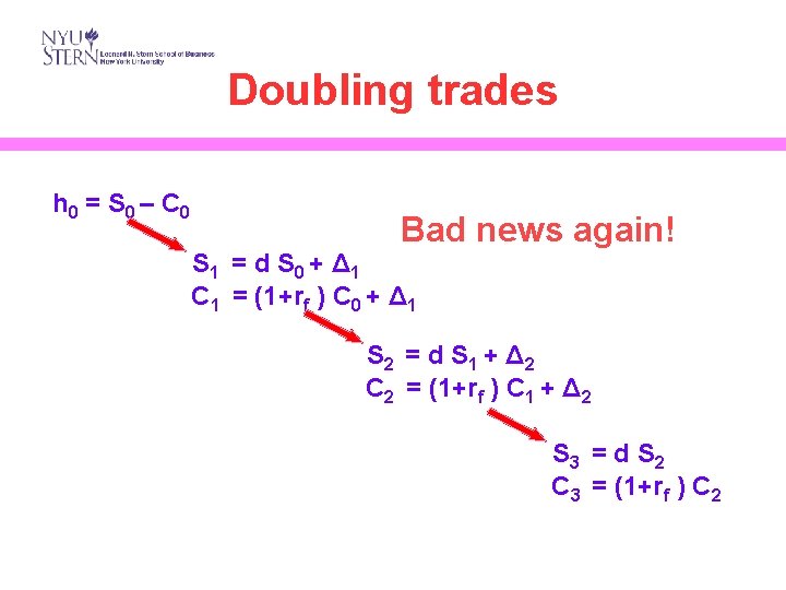 Doubling trades h 0 = S 0 – C 0 Bad news again! S