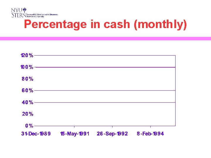 Percentage in cash (monthly) 