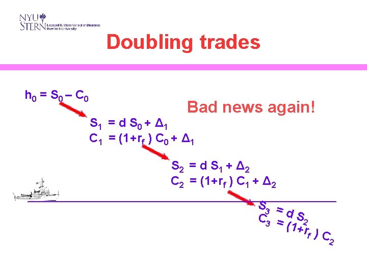 Doubling trades h 0 = S 0 – C 0 Bad news again! S